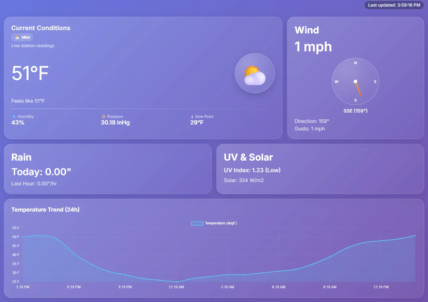 Tempest Weather Widget